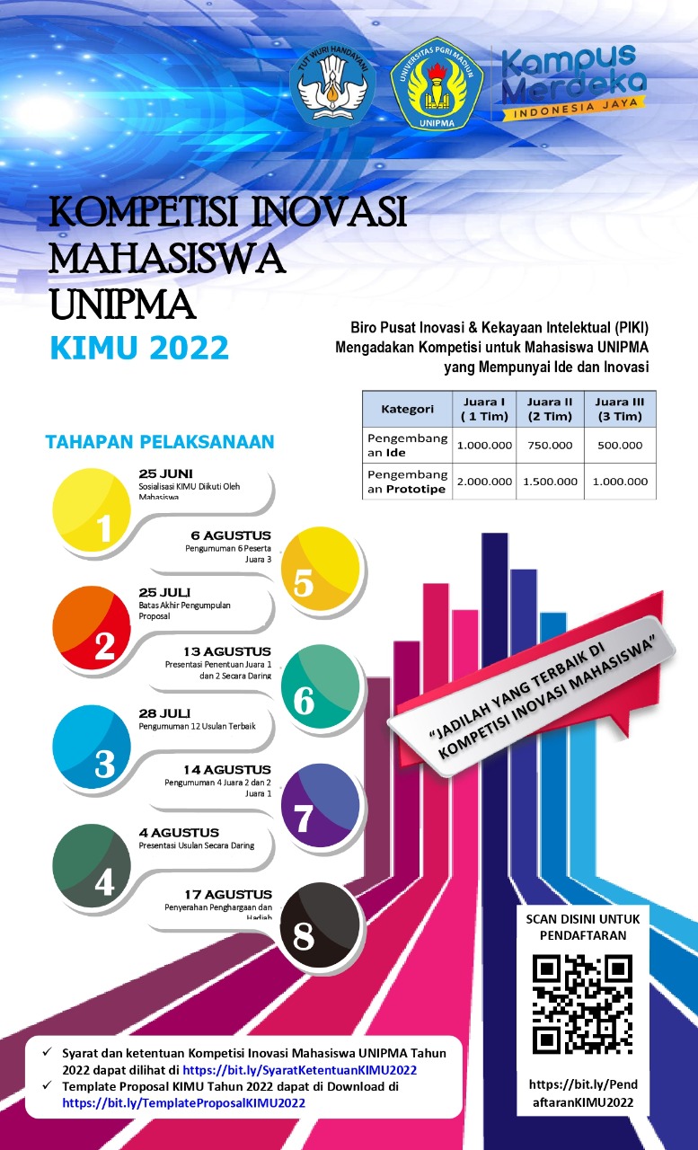 Puncak Kompetisi Inovasi Mahasiswa UNIPMA Tahun 2022
